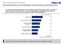 Grafik (Foto: Allianz)