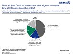 Studie (Foto: ALLIANZ DEUTSCHLAND)