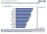 Grafiken zur Studie (Foto: ALLIANZ DEUTSCHLAND)