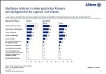 Grafik (Foto: ALLIANZ DEUTSCHLAND)