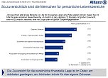 Grafiken (Foto: Allianz) Grafiken (Foto: Allianz)