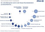 Grafiken (Foto: Allianz) Grafiken (Foto: Allianz)