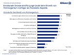 Grafiken zur Umfrage (Foto: Allianz)