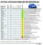 Grafik (Foto: ADAC) Grafik (Foto: ADAC)