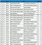 Hallencup des BSV Eintracht der E-Junioren (Foto: Karl-Heinz Herrmann)