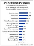 Die Statstiken (Foto: BARMER)