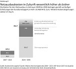 Grafik: (Foto: Bundesrechnungshof) Grafik: (Foto: Bundesrechnungshof)