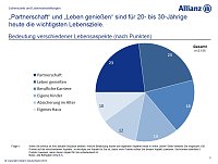 Bild: Grafiken zur Umfrage