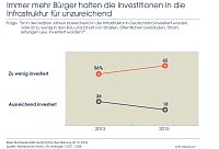 Bild: Grafik