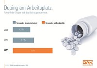 Bild: Grafik