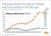 Grafik Bild: Grafik