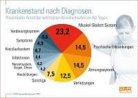 Grafik Bild: Grafik