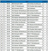Bild: Hallencup des BSV Eintracht der E-Junioren