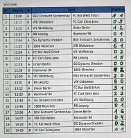 Bild: 5. Allianz Cup im Fu&szlig;ball nach M&uuml;nchen