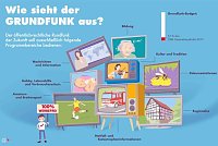 Der Grundfunk als Alternative zur GEZ Bild: Der Grundfunk als Alternative zur GEZ