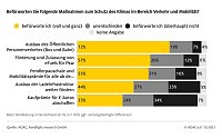 Bild: Grafik