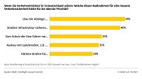 Bild: Grafik