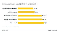 Bild: Grafik