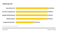 Bild: Grafik