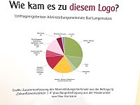 Bild: Zwischenstopp im Leitbildprozess der Stadt Bad Langensalza