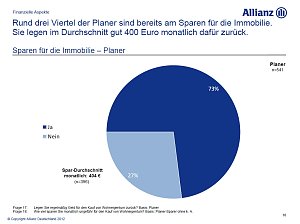 Grafiken zur Umfrage