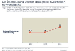 Grafik