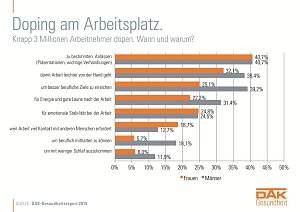 Grafik