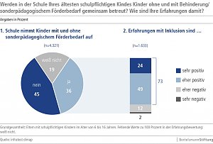Grafik