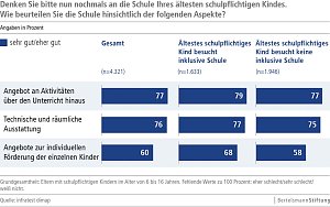 Grafik