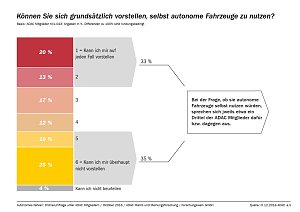 Grafik