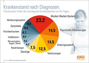 Grafik