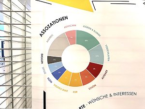 Zwischenstopp im Leitbildprozess der Stadt Bad Langensalza