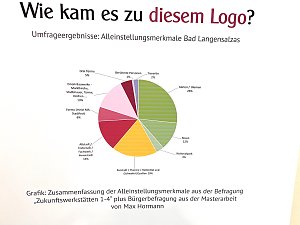Zwischenstopp im Leitbildprozess der Stadt Bad Langensalza
