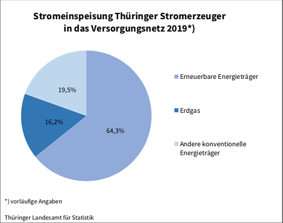 Vorbereitungen in Bad Tennstedt zum 20. Novalisritt auf den Spuren von Novalis