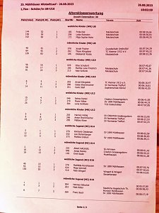 25. M&uuml;hlh&auml;user Altstadtlauf