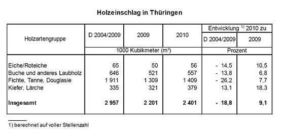Grafik (Foto: TLS) Grafik (Foto: TLS)