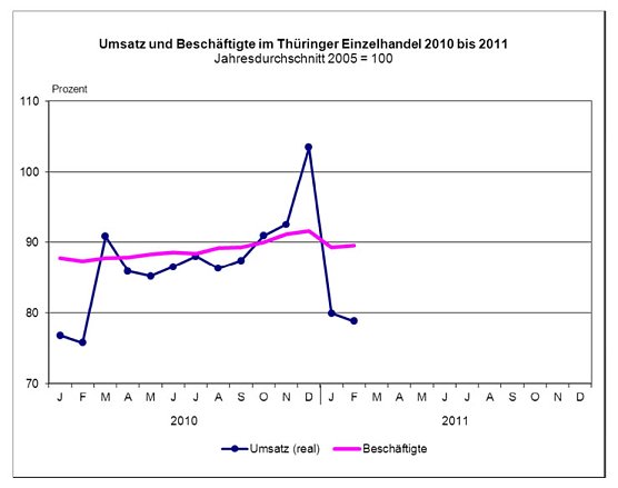 Grafik (Foto: TLS) Grafik (Foto: TLS)