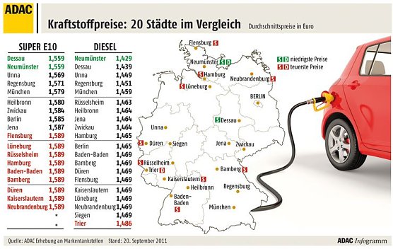 Vergleiche (Foto: ADAC)