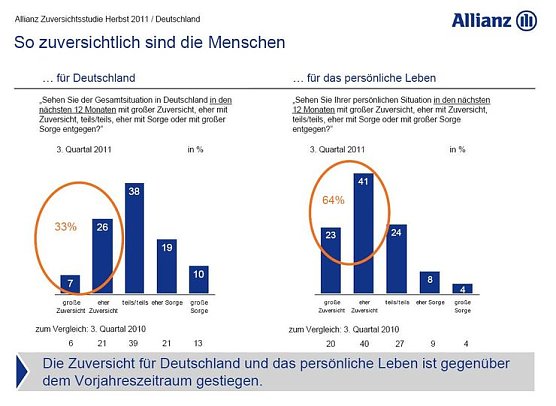 Grafik (Foto: ALLIANZ DEUTSCHLAND)