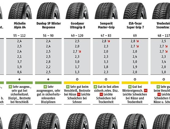 De &Uuml;bersicht (Foto: ADAC)