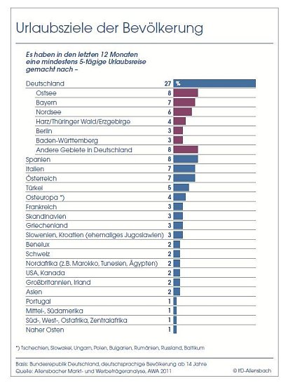 Grafik (Foto: Bertelsmann Stiftung)