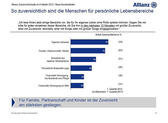 Grafik (Foto: Allianz)