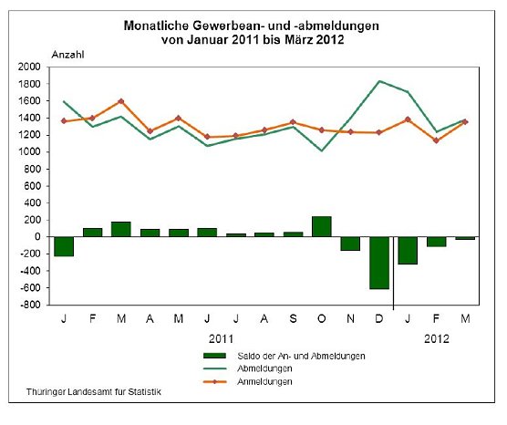 Grafik (Foto: TLS)