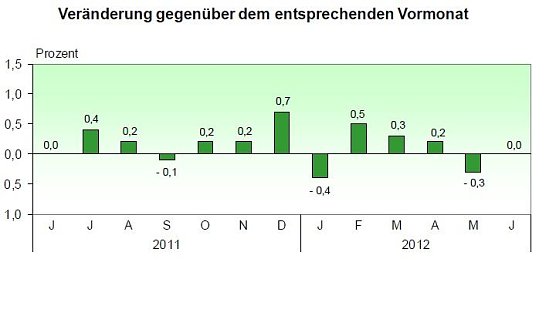 Grafik (Foto: TLS)