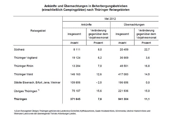 &Uuml;berblick (Foto: TLS)