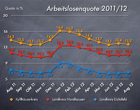 Grafik | nnz (Foto: nnz)