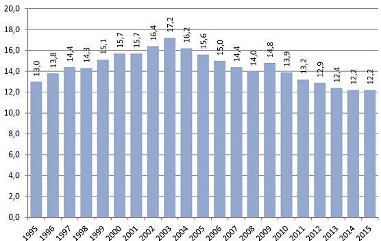 Grafik (Foto: IAW) Grafik (Foto: IAW)