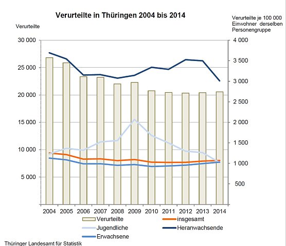 Grafik (Foto: TLS)