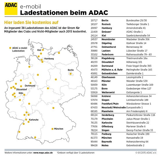 Hier k&ouml;nnen Sie "tanken" (Foto: ADAC)