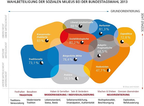 Grafik (Foto: Bertelsmann Stiftung)